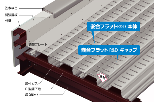 嵌合フラットR&D本体・キャップ