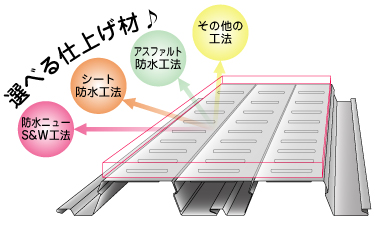 選べる仕上げ材♪