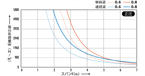 スパン図1