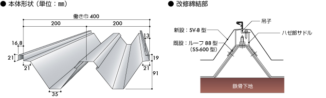 本体形状