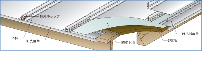 構成図