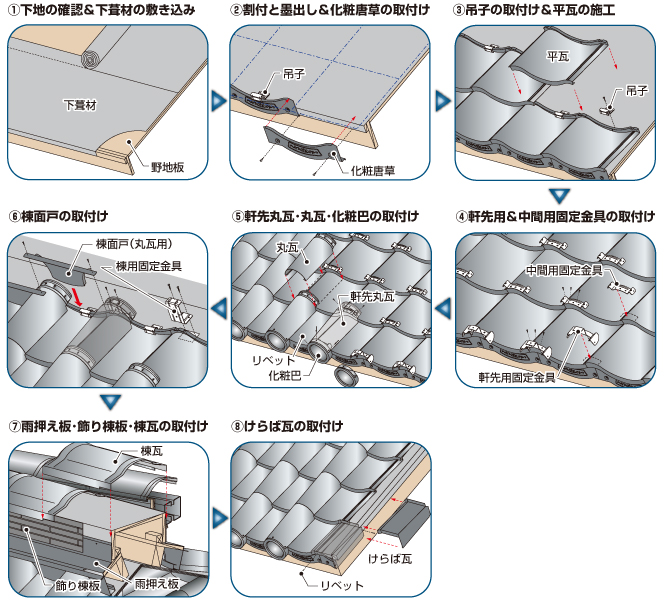 施工手順