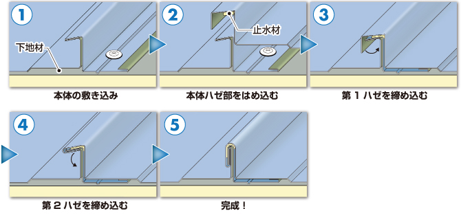 ハゼ締結部施工手順