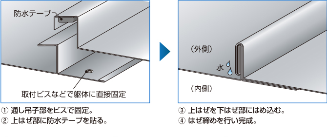 施工手順