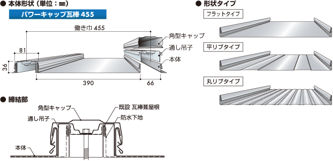 本体形状