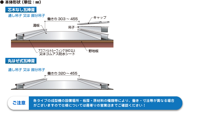 本体形状