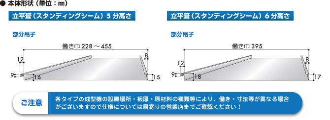 本体形状