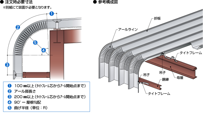 製品図