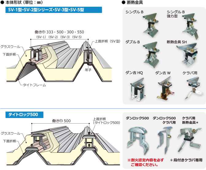 本体形状