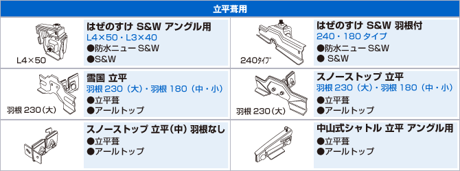 立平葺用