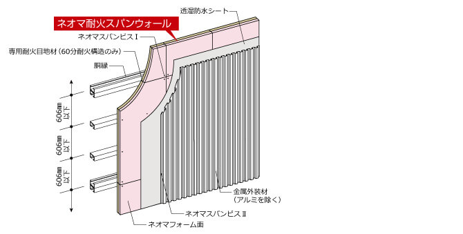 耐火スパンウォール12枚 耐火スパンウォール12枚