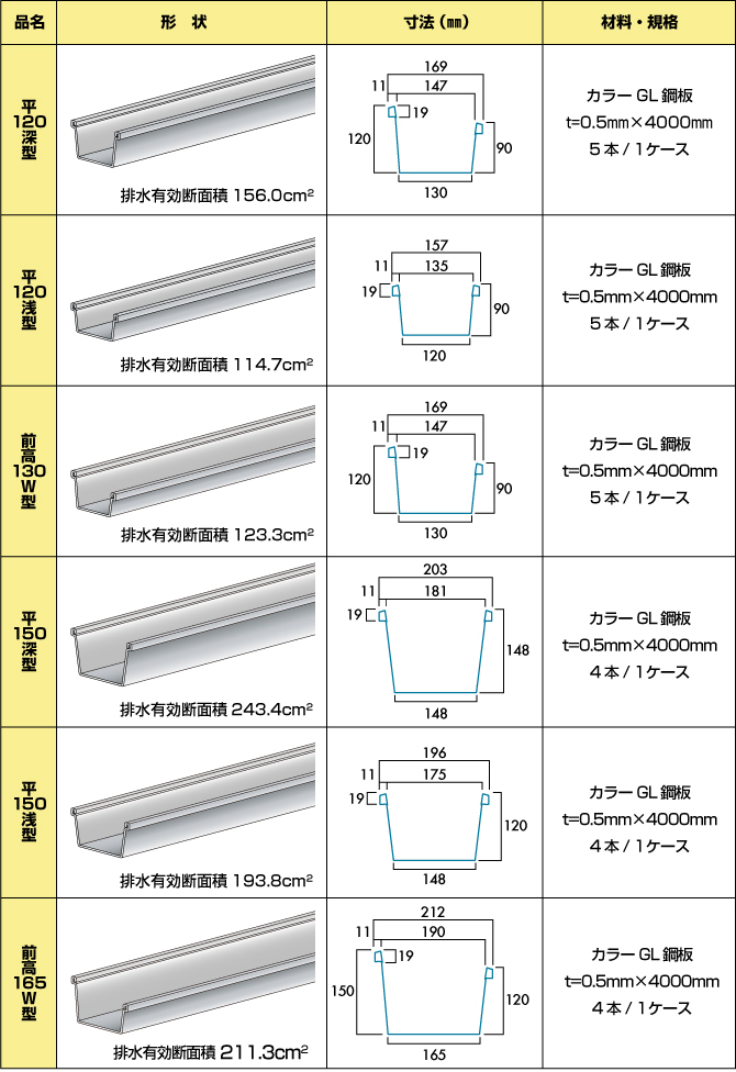 大型折板用雨樋 – 雨樋 ‹ 製品情報 | 株式会社セキノ興産[金属屋根メーカー]