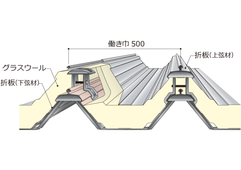 Advanced double-panel thermal insulation construction method for energyefficient buildings